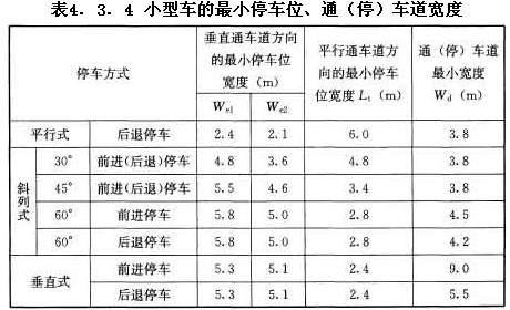 小型車的最小停車位、通（停）車道寬度