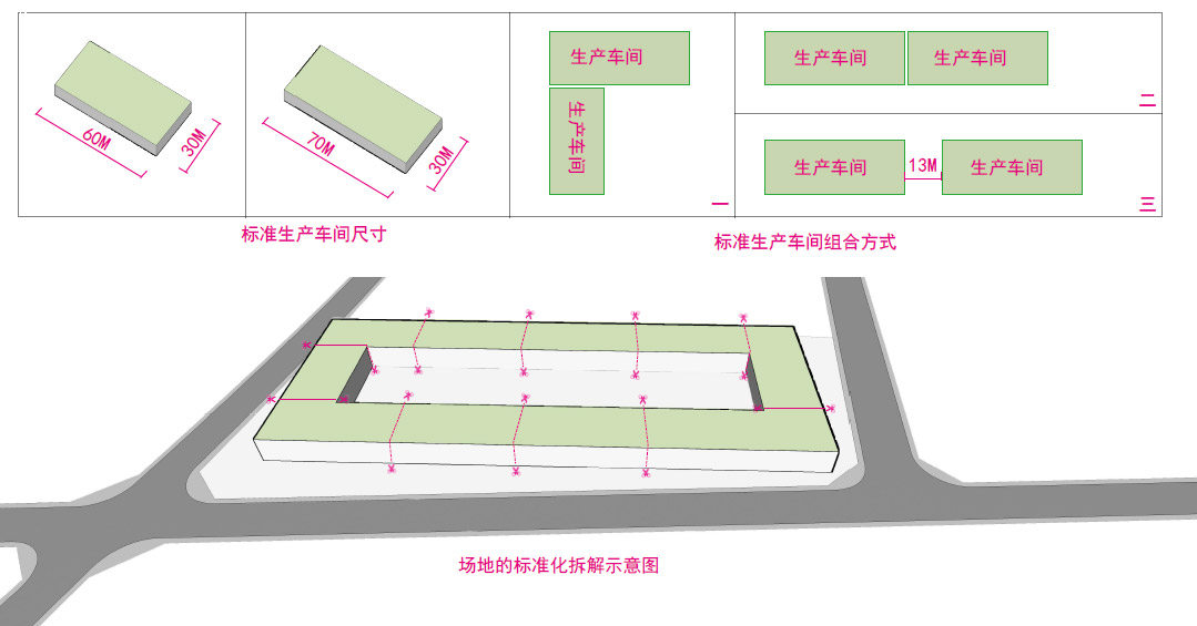標(biāo)準(zhǔn)化、模塊化的生產(chǎn)車間設(shè)計