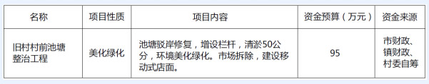 高埗鎮(zhèn)低涌村美麗幸福村居規(guī)劃設計